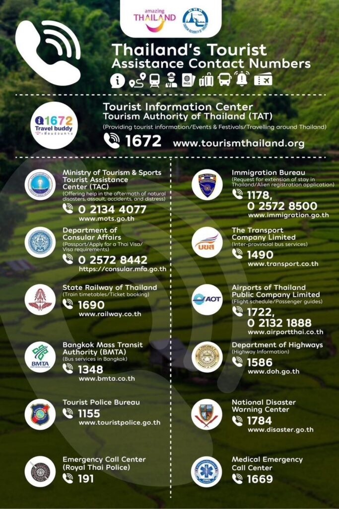 Thailand's Tourist Assistance Contact Numbers